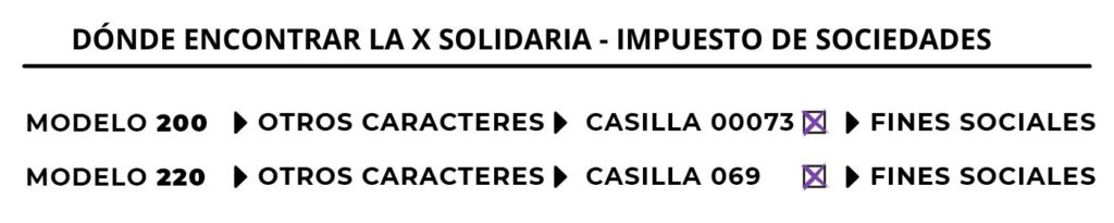 Casillas X Solidaria Empresas